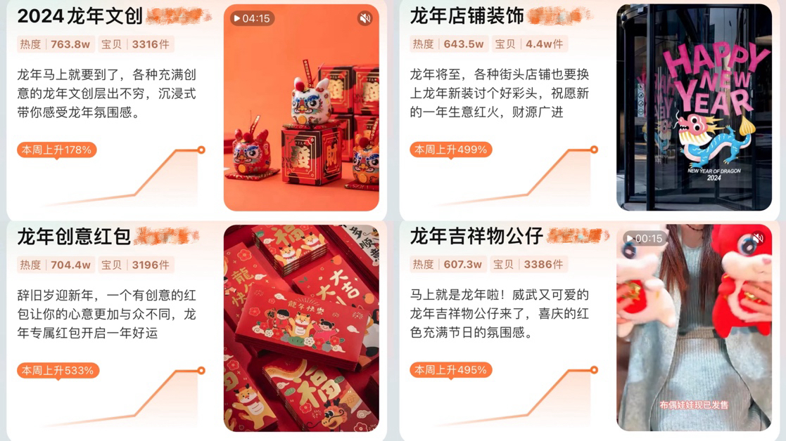 电商平台上,龙年主题产品销售火爆。